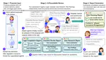 BeautyGuard: Designing a Multi-Agent Roundtable System for Proactive Beauty Tech Compliance through Stakeholder Collaboration