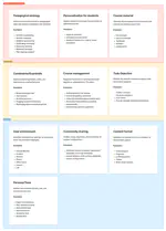 "Bespoke Bots": Diverse Instructor Needs for Customizing Generative AI Classroom Chatbots