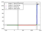 Demystifying Interactions Between Driving Behaviors and Styles Through Self-clustering Algorithms