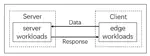 Towards Emulating Internet-of-Vehicles on a Single Machine