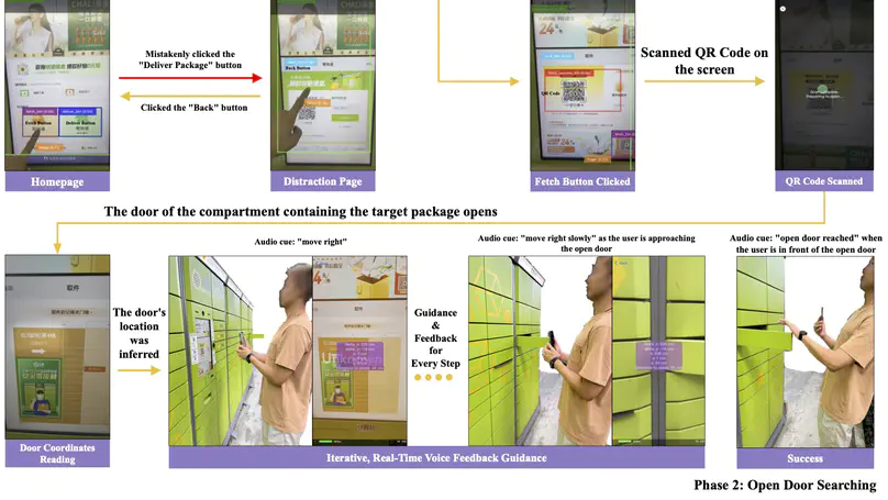 FetchAid: Making Parcel Lockers More Accessible to Blind and Low Vision People With Deep-learning Enhanced Touchscreen Guidance, Error-Recovery Mechanism, and AR-based Search Support