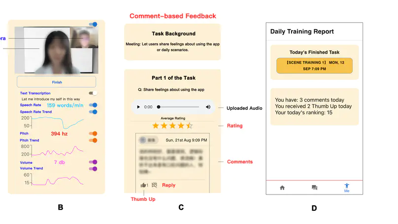 CoPracTter: Toward Integrating Personalized Practice Scenarios, Timely Feedback and Social Support into An Online Support Tool for Coping with Stuttering in China